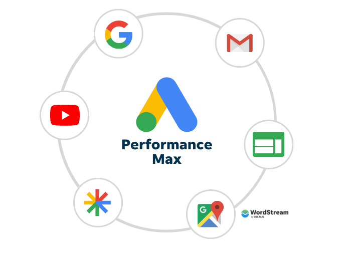 Google Ads Formats: Beyond Search for Performance Marketing.