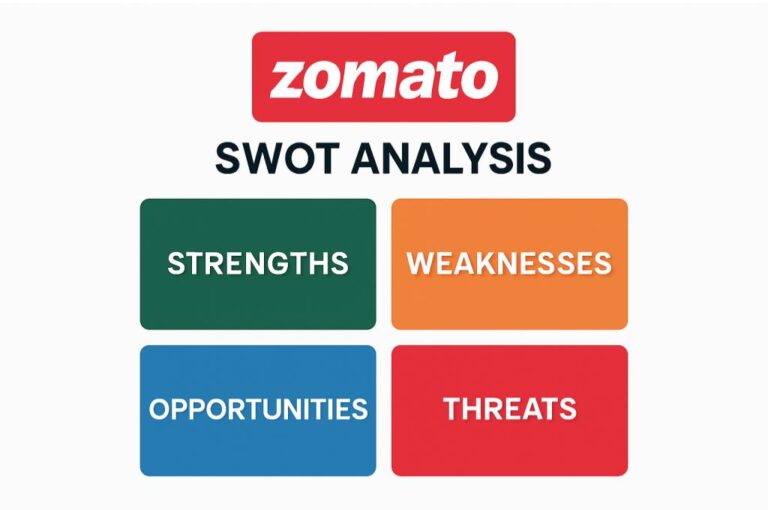 SWOT Analysis of Zomato
